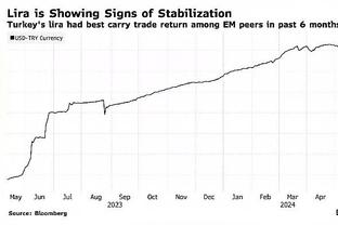 大罗看好！巴萨6000万豪赌！18岁罗克集锦⬇️他能达到谁的高度？